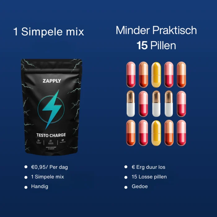 Zapply Testo Charge - Afbeelding 5